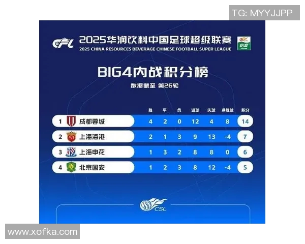 上港迎战佳兆业期待强强对话争夺中超联赛宝贵积分